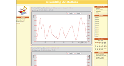 Desktop Screenshot of mathias.kikourou.net